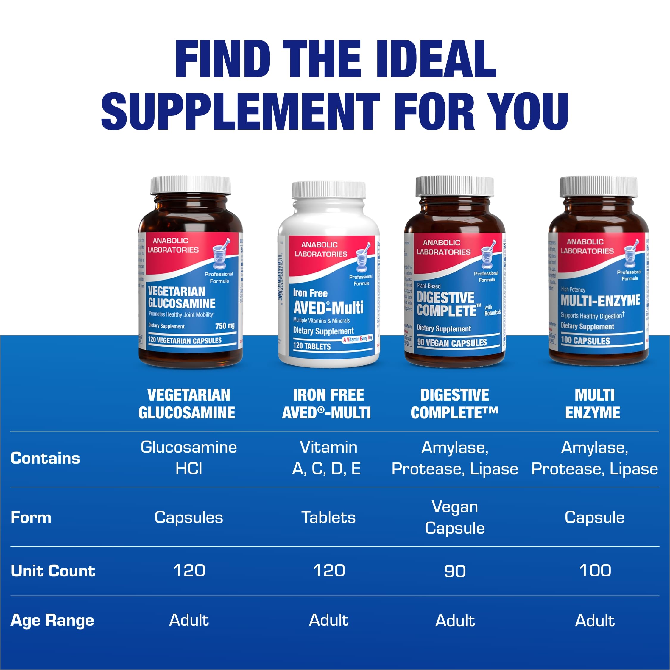 Anabolic Laboratories vegan glucosamine in action during everyday activities.