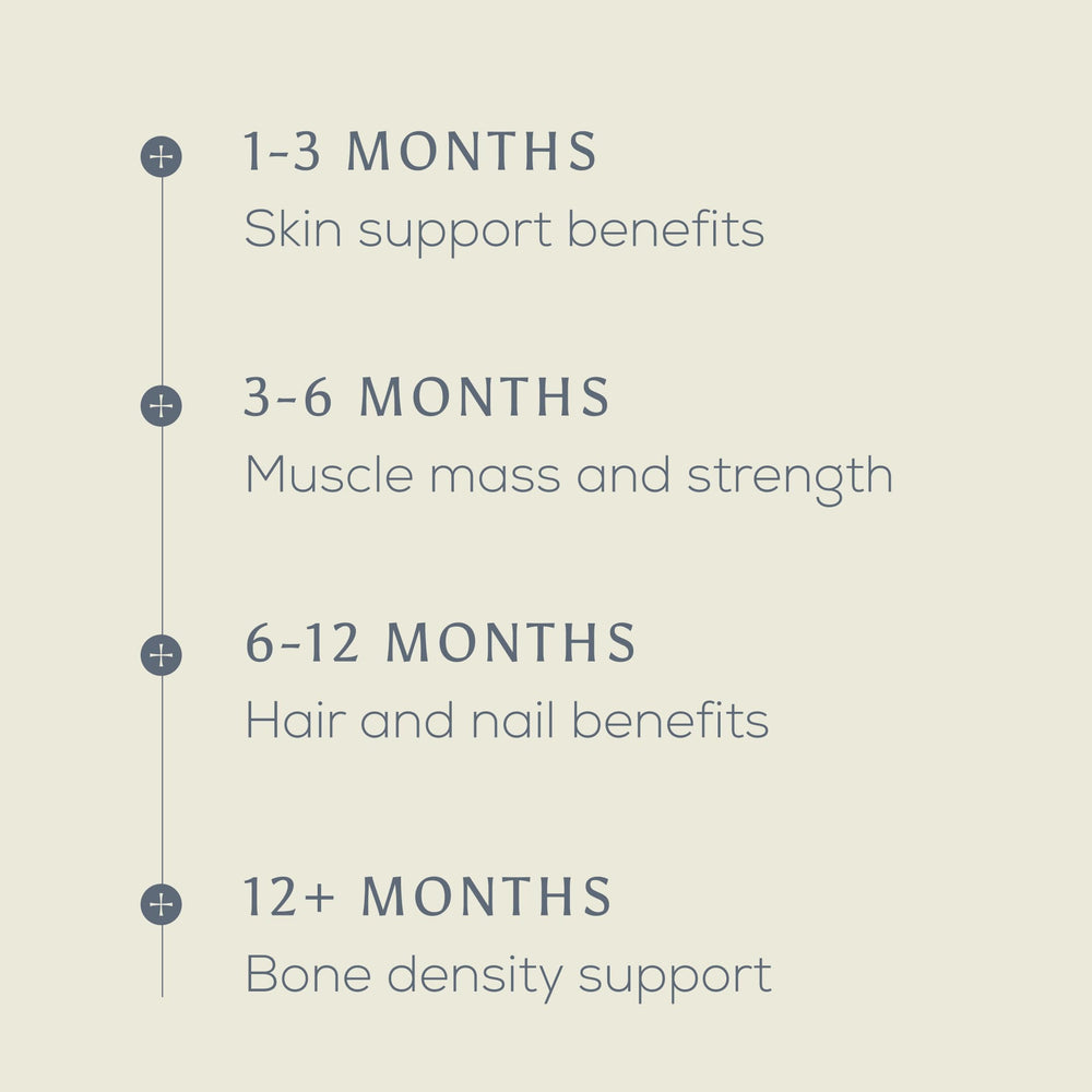 Ancient + Brave Wild Marine Collagen label emphasizes a clean, single-ingredient product.