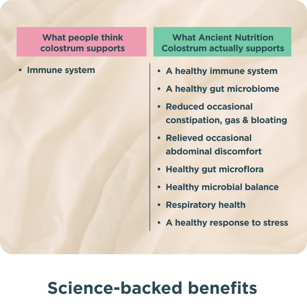 Ancient Nutrition label highlights lactoferrin and probiotics for gut support.