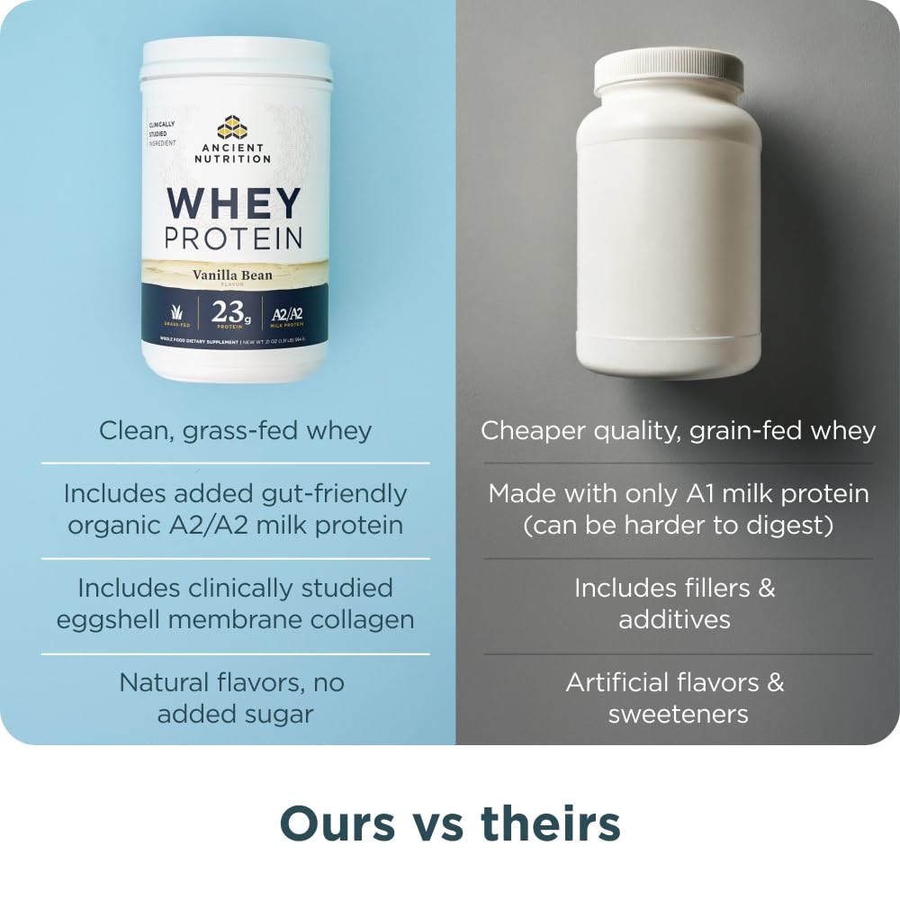 Ancient Nutrition GMP-certified facility badge on packaging underscores safety standards.