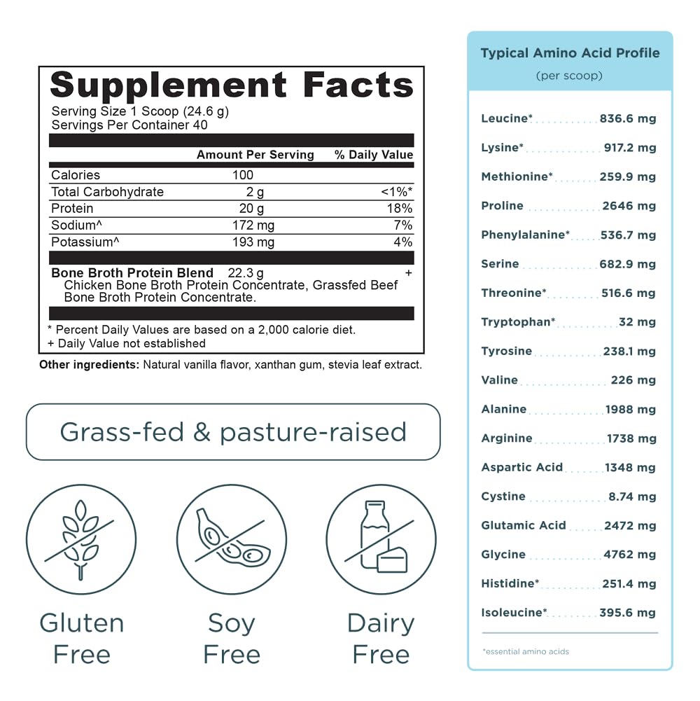 Ancient Nutrition ingredients highlighting glucosamine and chondroitin with collagen peptides