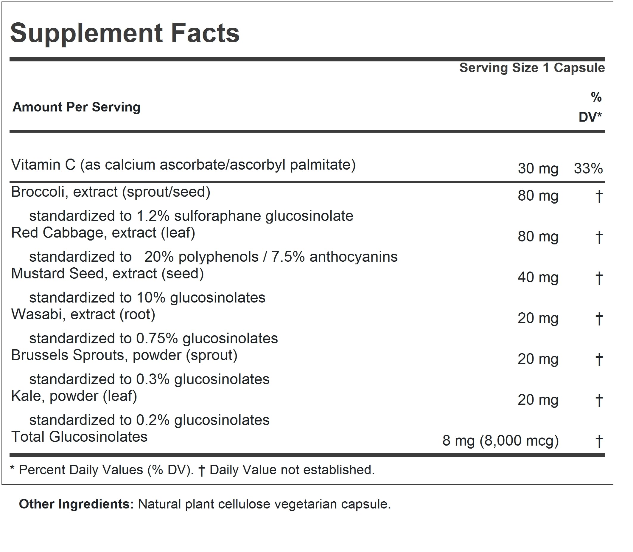 Andrew Lessman Cruciferous Extracts capsules closeup highlighting polyphenols and sulforaphane
