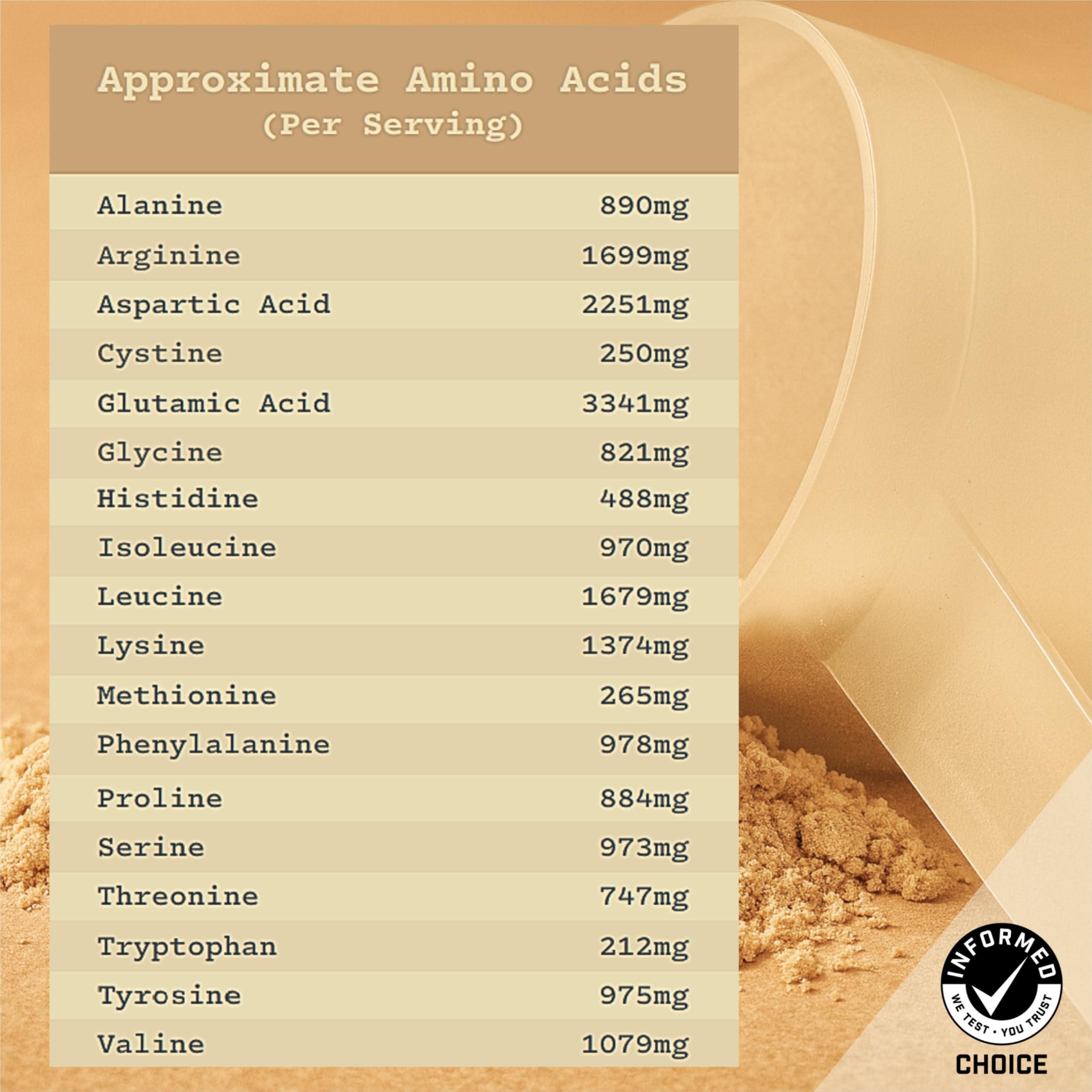 Anea Nutrition Plant Protein ingredients label highlighting complete amino acids.