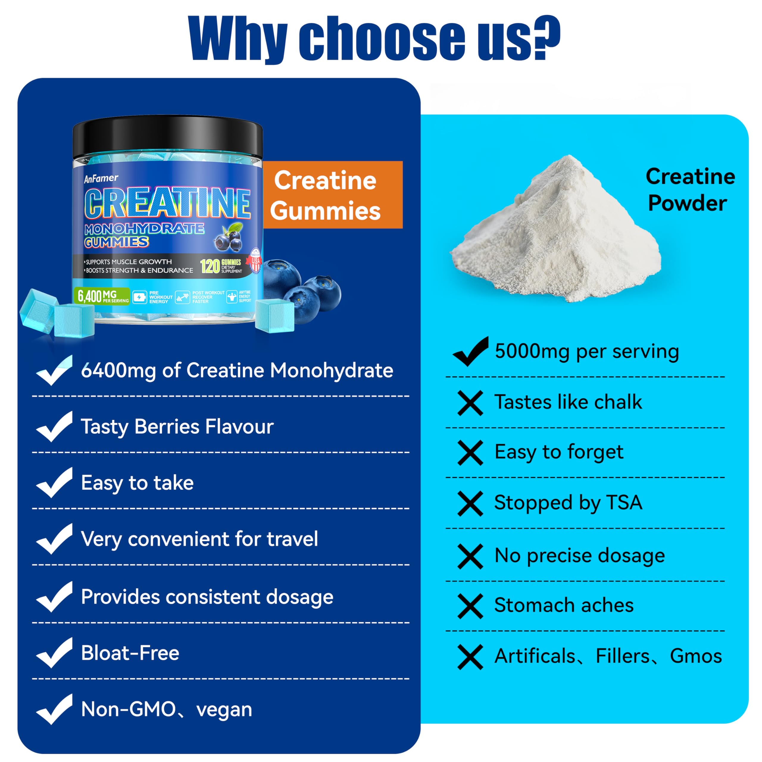 AnFamer gummies with easy-to-swallow texture suited for preworkout use.