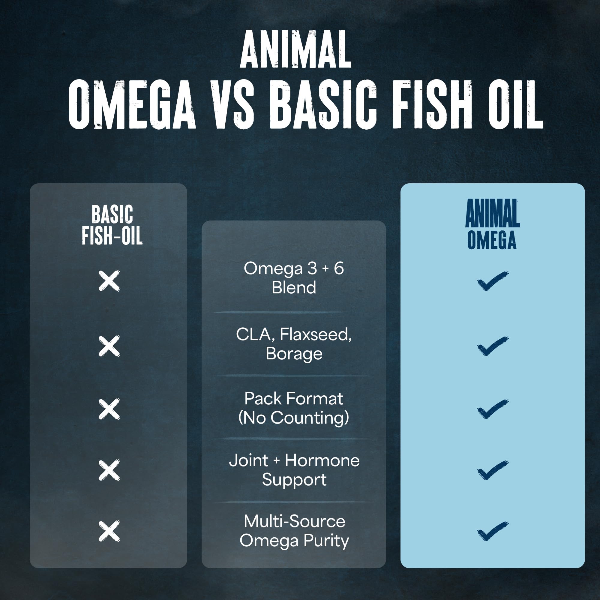 Animal Advanced Omega GMP facility badge indicates quality and third-party testing.