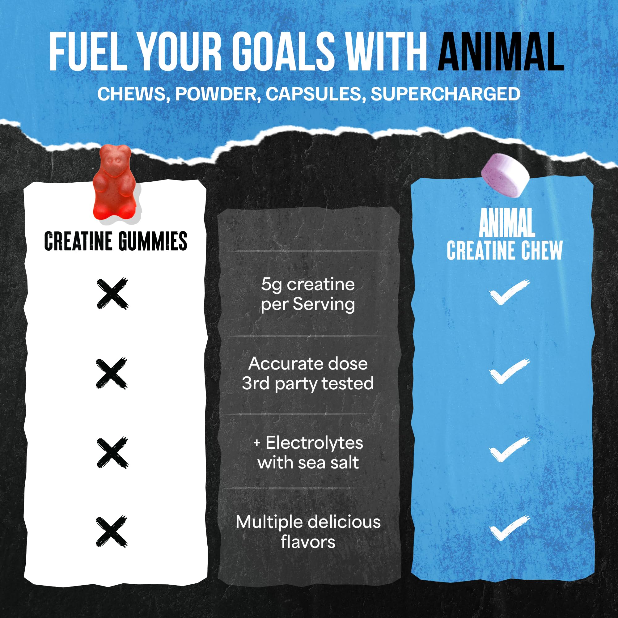 Animal Creatine Chews AstraGin ingredient highlight, supports absorption and efficiency.