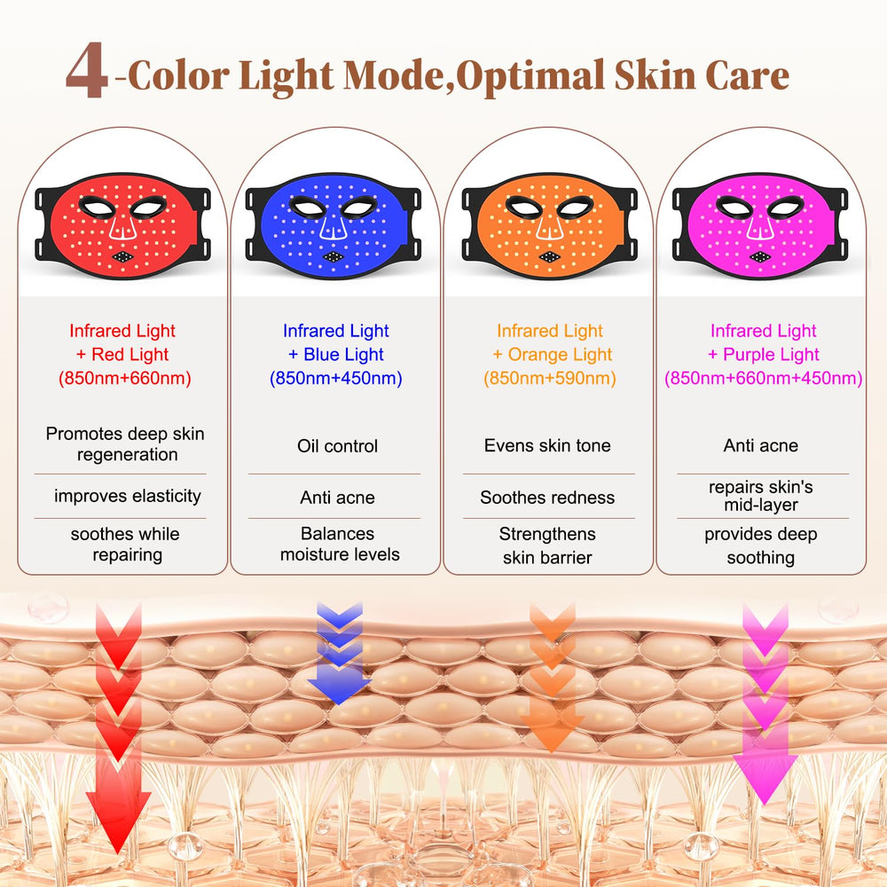 Anpor 336 LED chips ensure even light across the face.