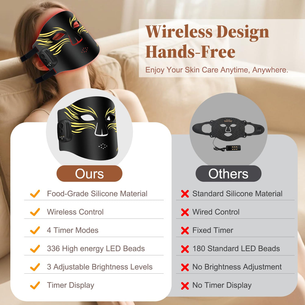 Anpor ergonomic, lightweight design fits comfortably during sessions.