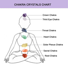 Anreign chakra crystals for focused meditation and energy clearing.