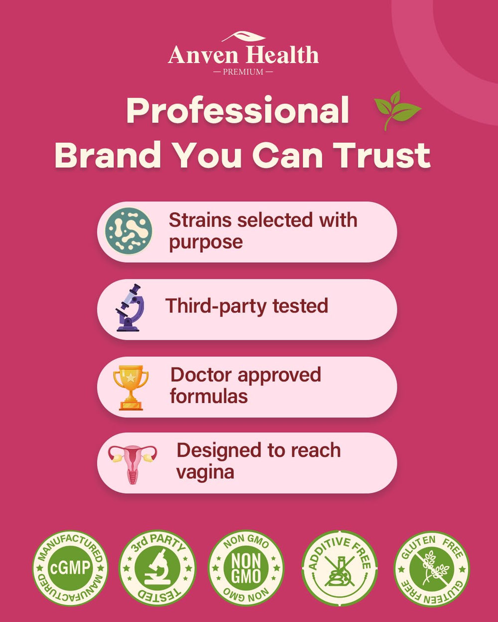 Anven Health daily dosage guidance visuals suggesting 1–3 capsules per day