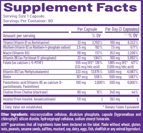 Active forms of B vitamins like methylated B12 and folate highlighted
