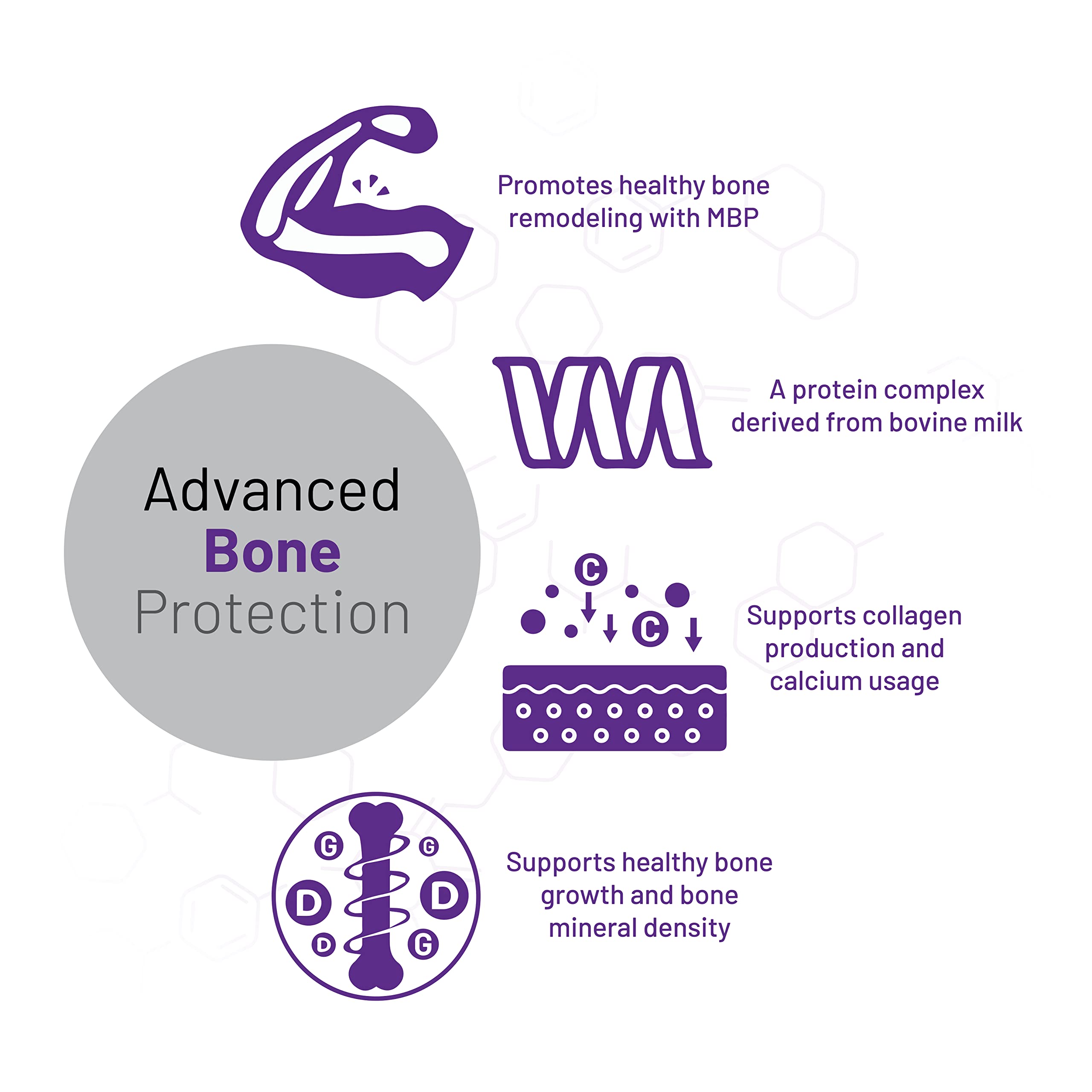 AOR Advanced Bone Protection ingredients panel featuring bovine milk-derived MBP.