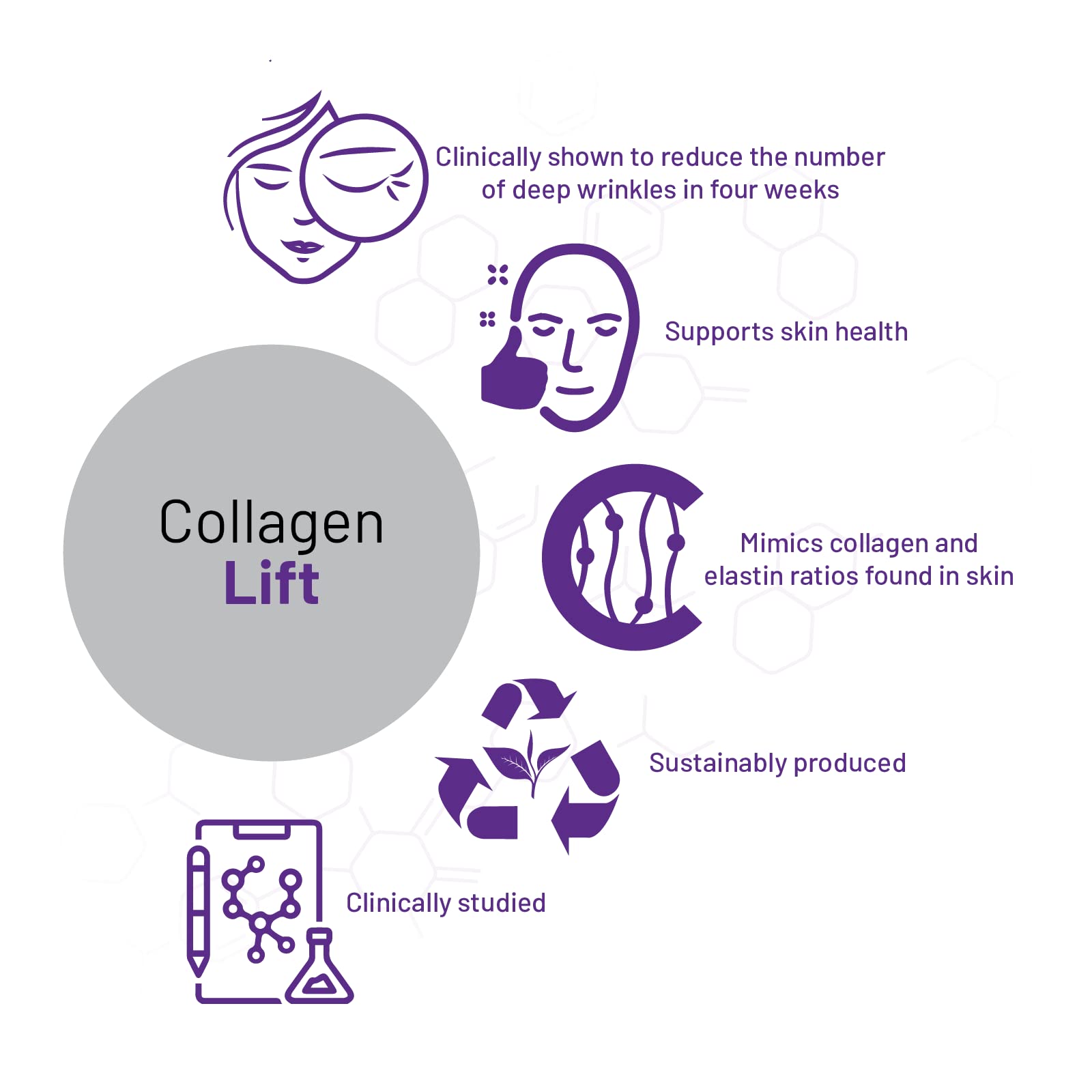 AOR Collagen Lift used in daily routine for potential skin and joint support