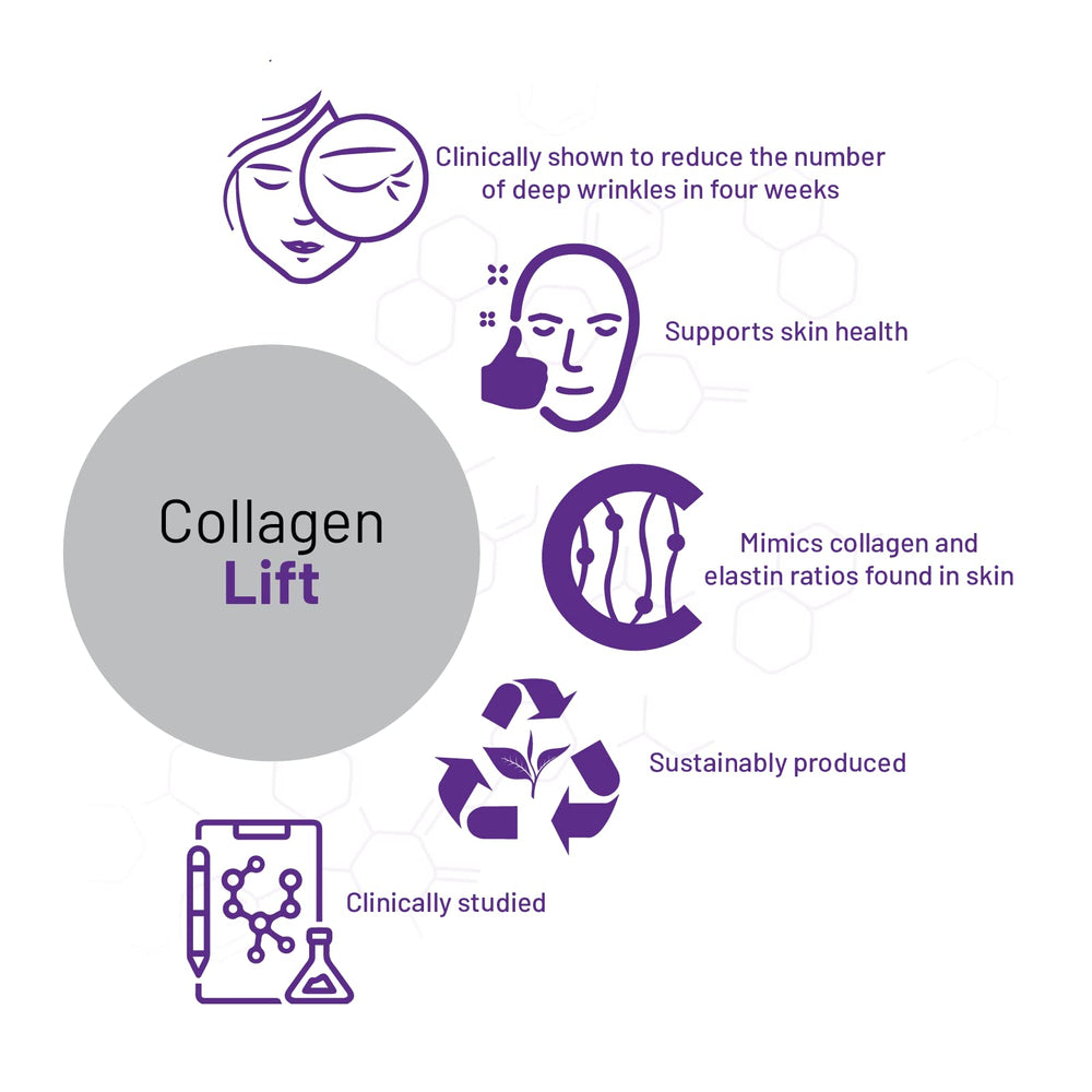 AOR Collagen Lift used in daily routine for potential skin and joint support