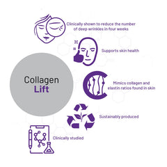AOR Collagen Lift used in daily routine for potential skin and joint support