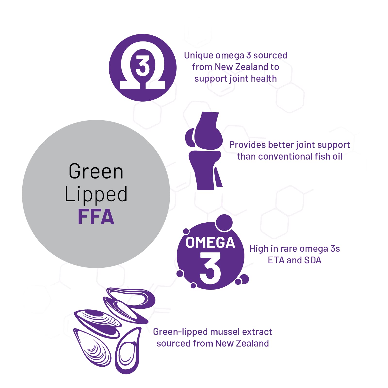 Outer packaging of AOR Green Lipped FFA showing bottle and serving details.