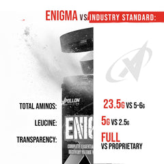 Apollon Nutrition Enigma glass dissolving powder, illustrating rapid hydration readiness after training.