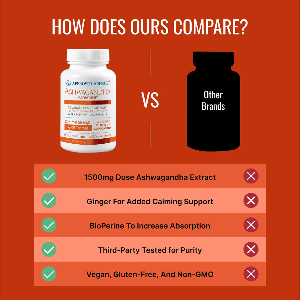 Approved Science Ashwagandha ginger and BioPerine blend details on label.