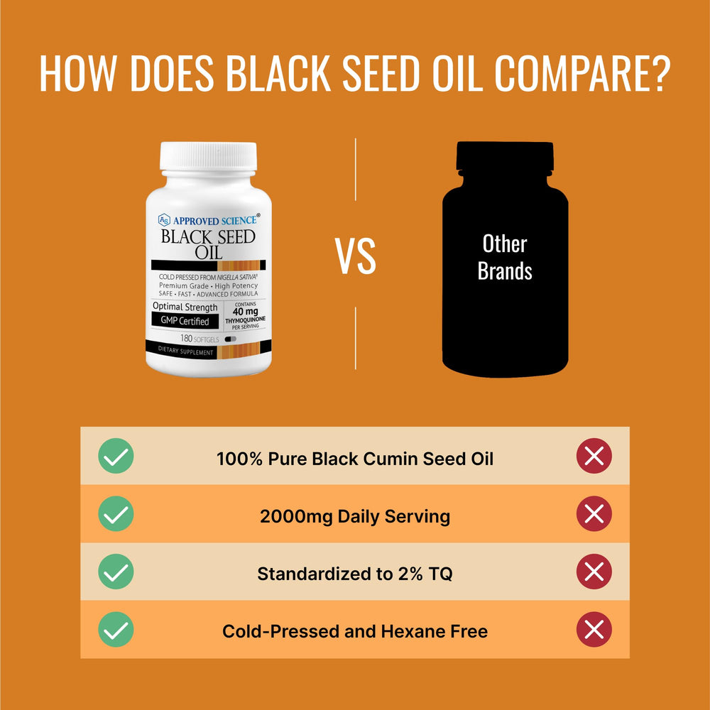 Approved Science Black Seed Oil softgels capsule for convenient daily use.