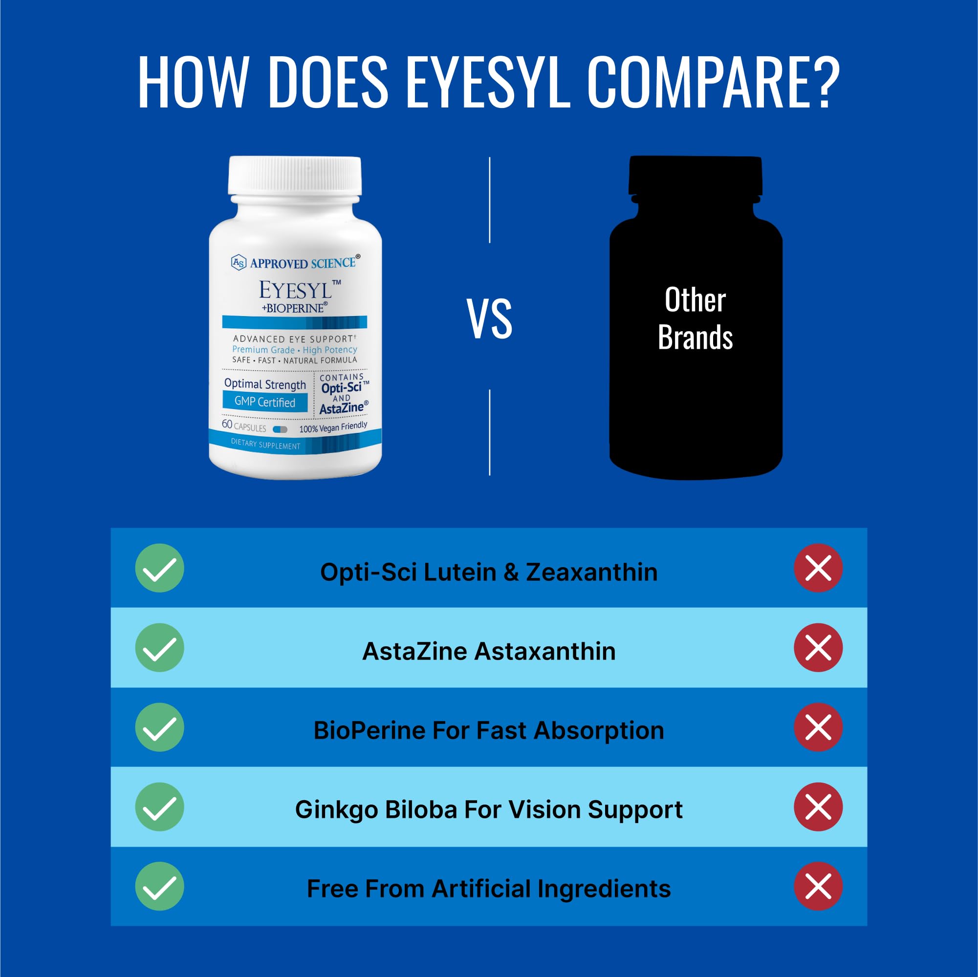 Approved Science EyeSyl made in usa label emphasizes GMP and third party testing.