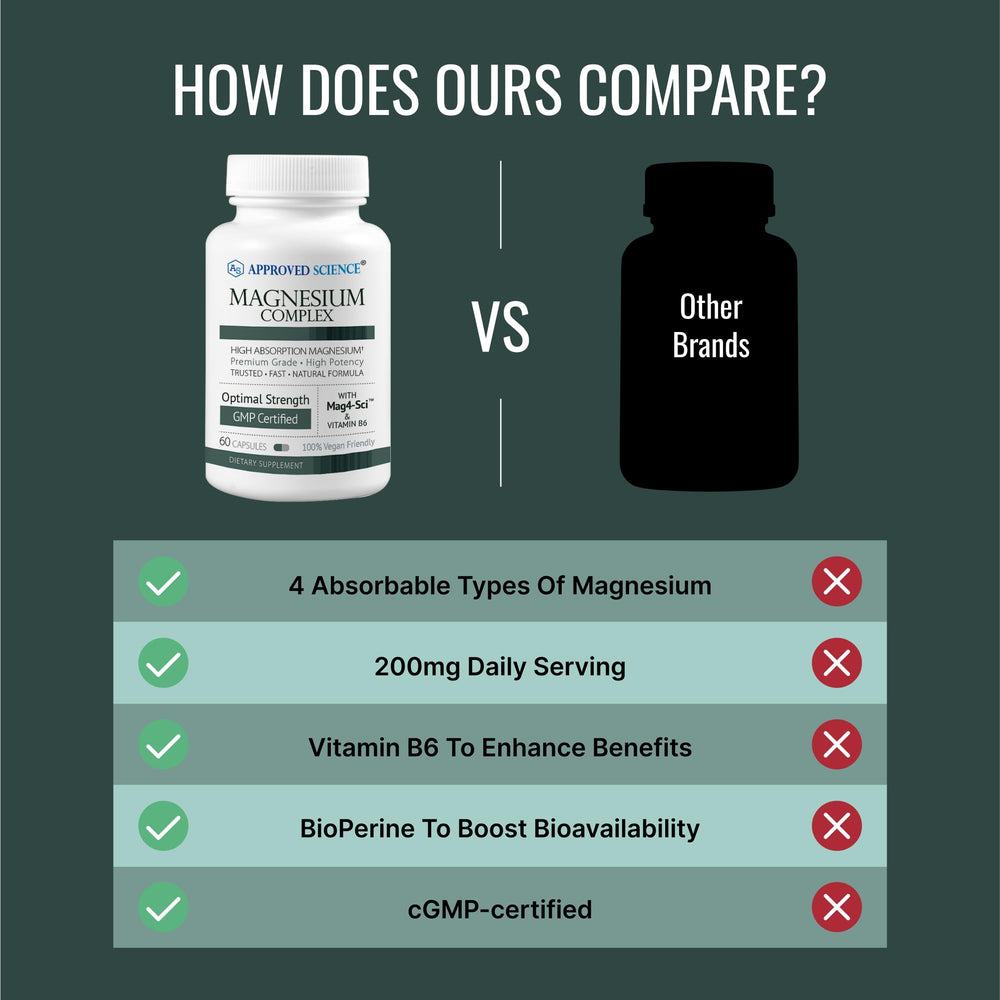 Approved Science Magnesium Complex bottle open with capsules for daily use.