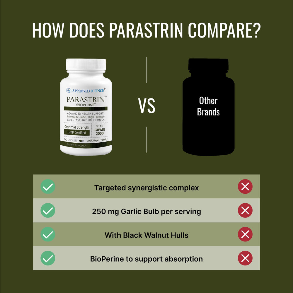 Approved Science Parastrin black walnut ingredient highlighting natural detox support