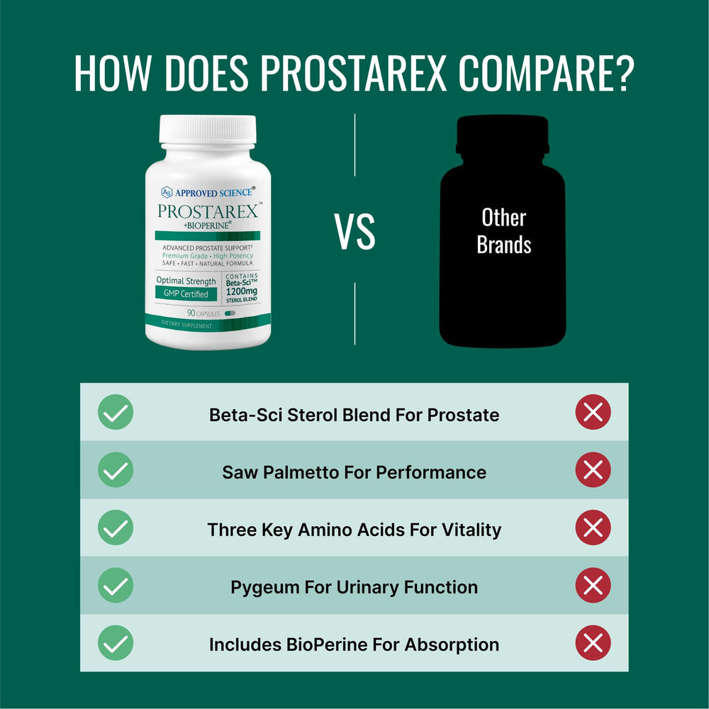 Approved Science Prostarex ingredient emphasis on Saw Palmetto, Pygeum, and zinc for potential support.