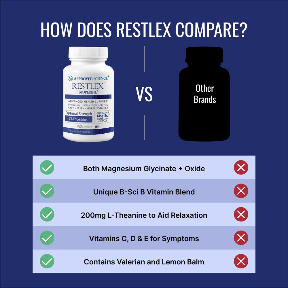 Approved Science Restlex vitamin blend highlights core micronutrients for daily support.