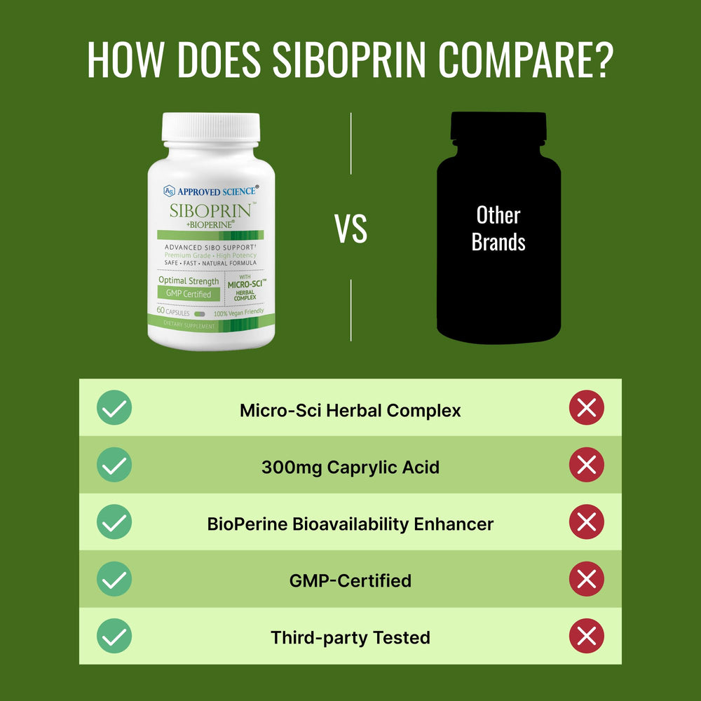 Packaging display for Approved Science Siboprin focusing on quality and GMP manufacturing.
