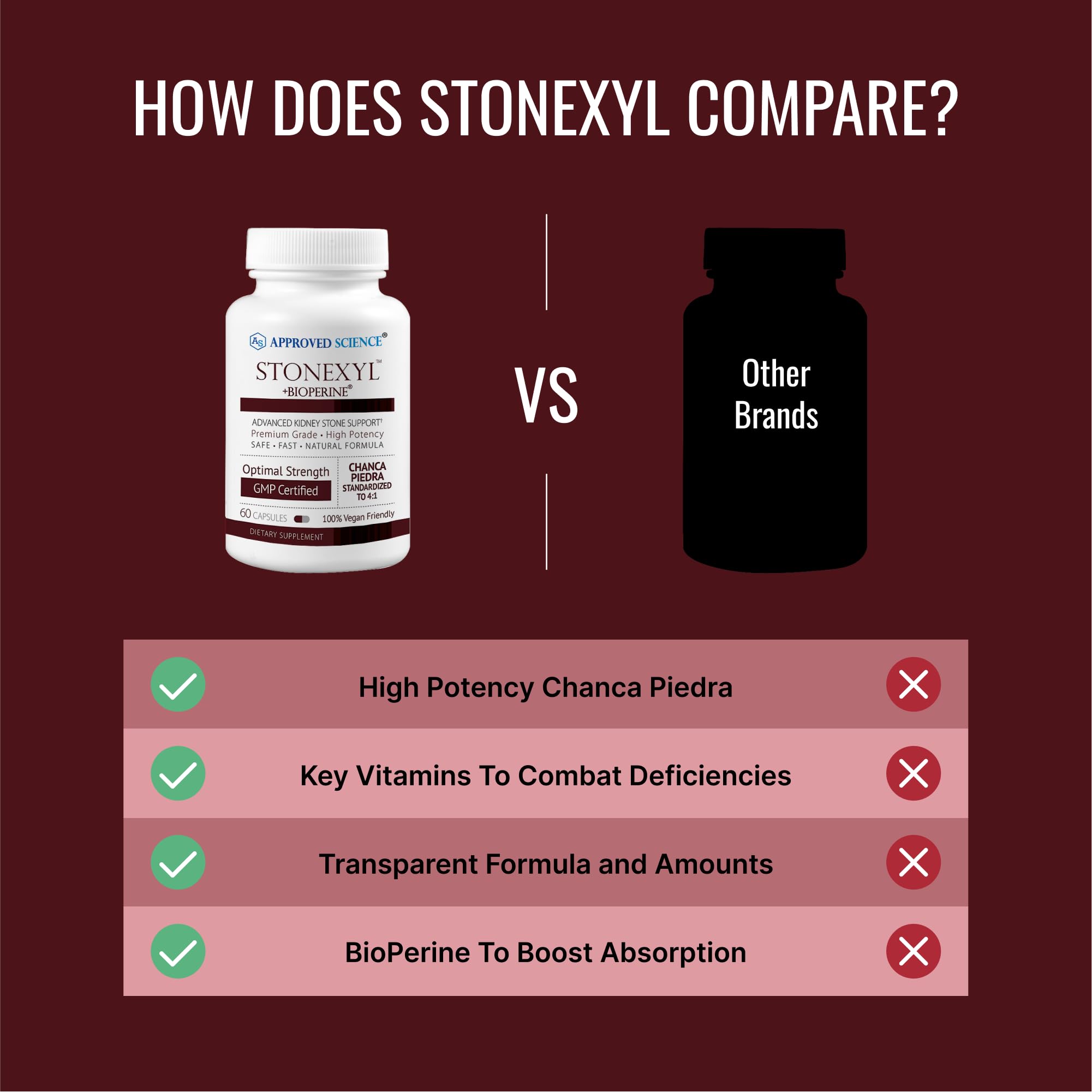 Approved Science Stonexyl GMP-certified facility seal on packaging.