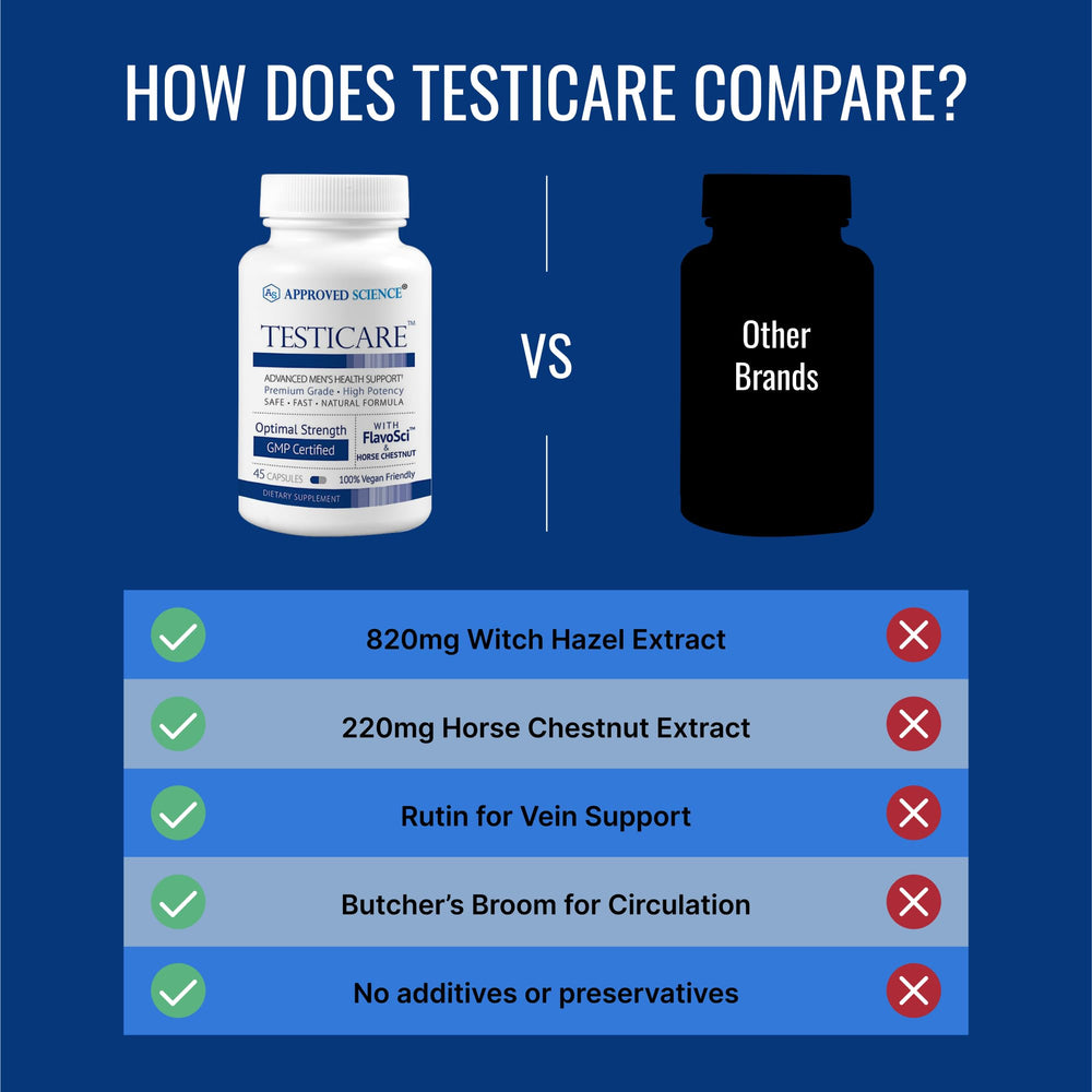 Approved Science TestiCare ingredients blend image shows Horse Chestnut and Witch Hazel synergy.
