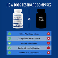 Approved Science TestiCare packaging box with eco-friendly design