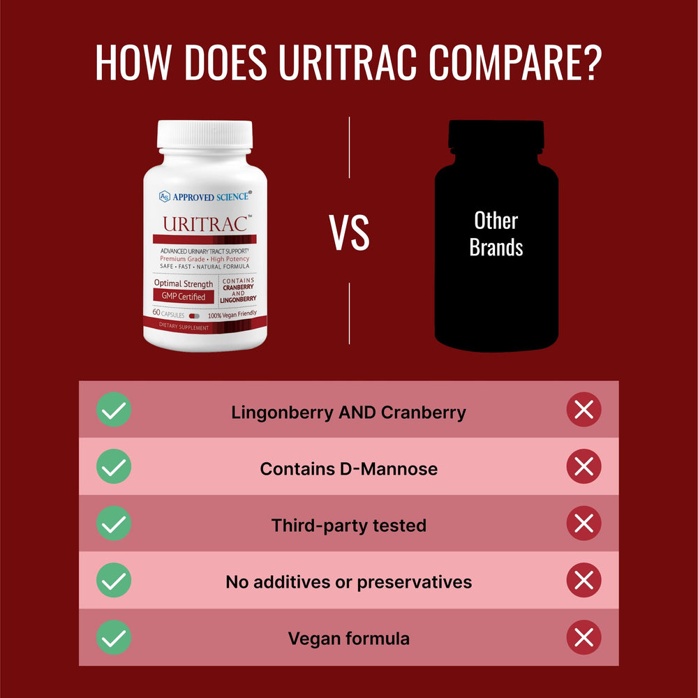 Uritrac lingonberry ingredient label emphasizing berry blend
