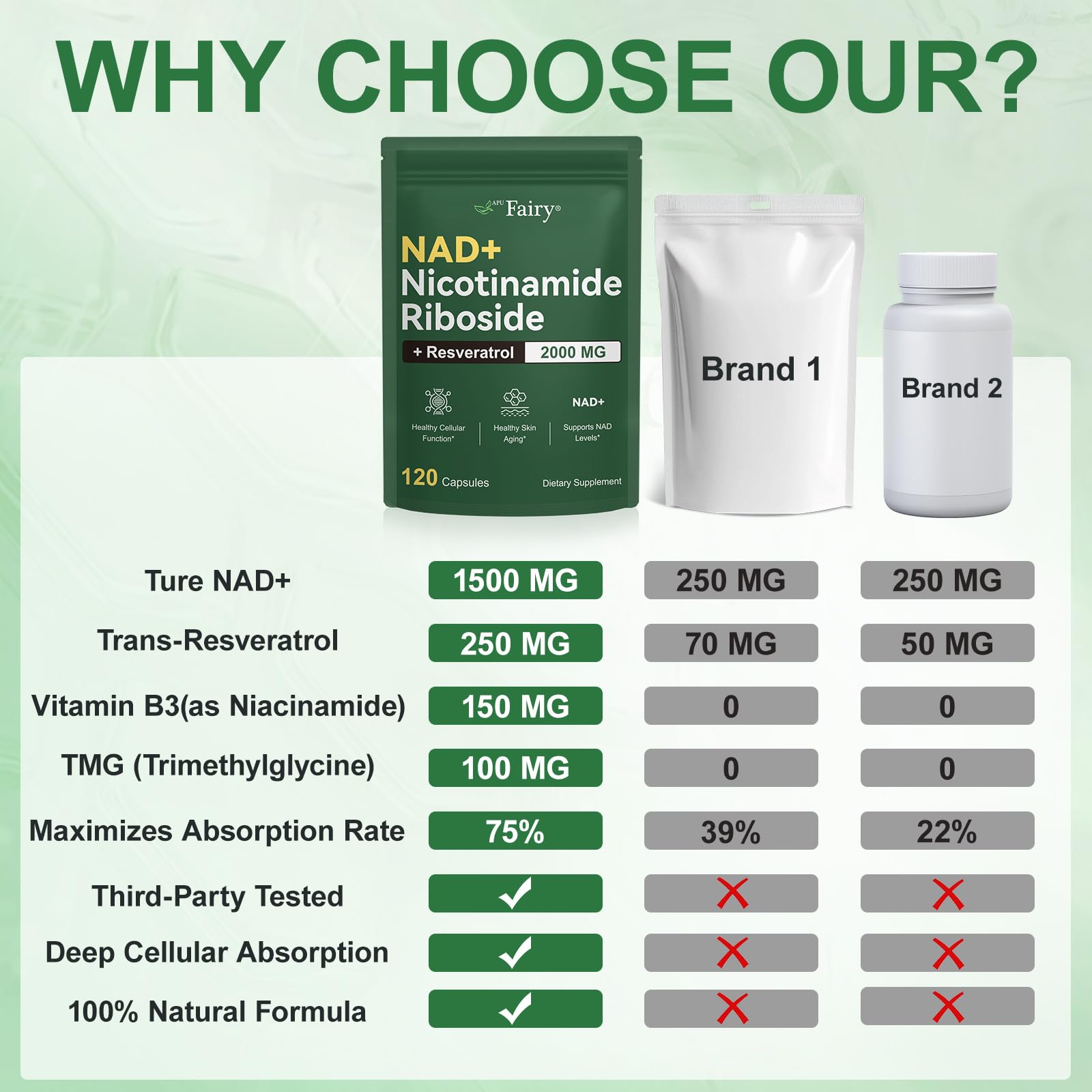 APU.FAIRY NAD ingredients chart outlines non-GMO, gluten-free components.
