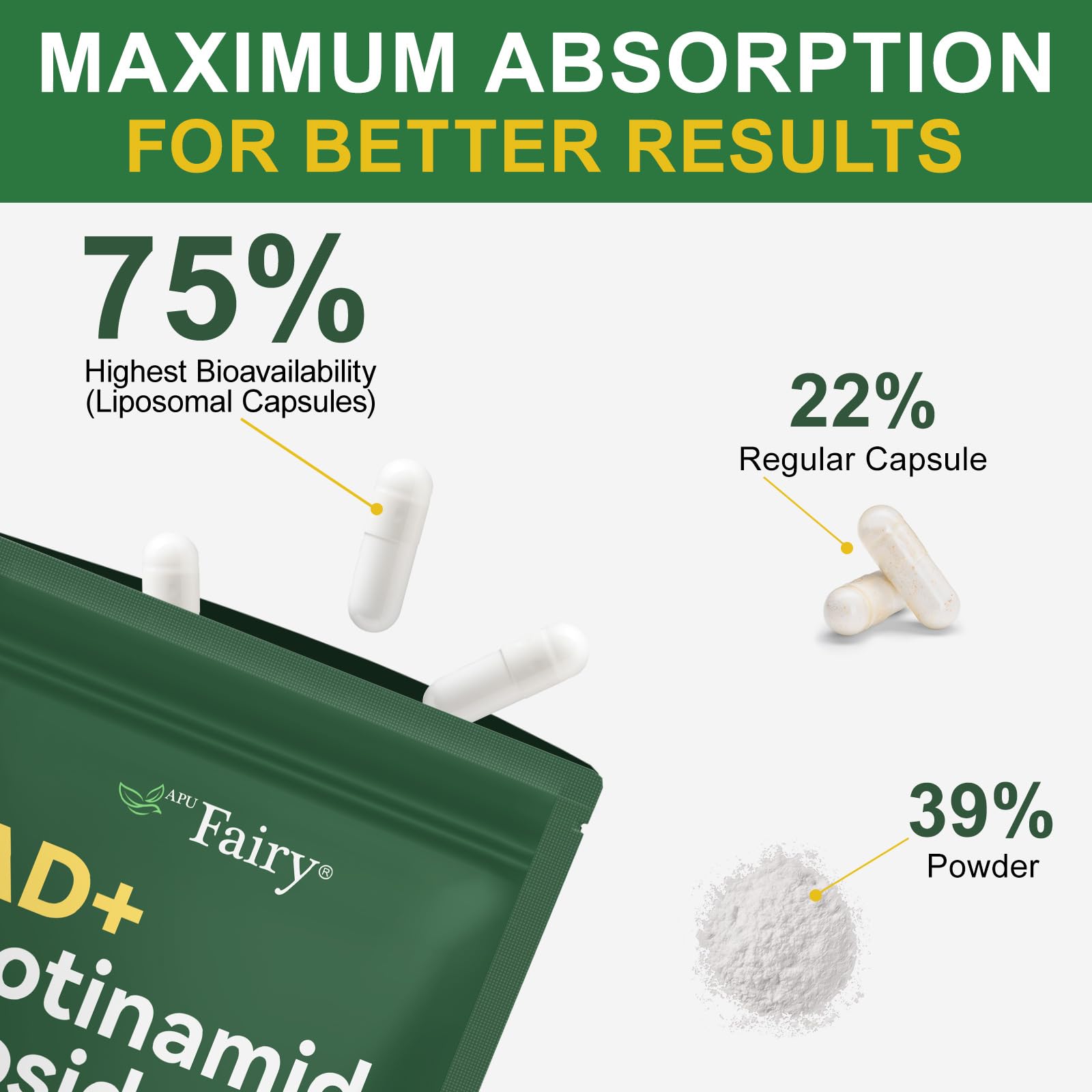 Lab-tested label on APU.FAIRY NAD bottle conveying safety and purity.