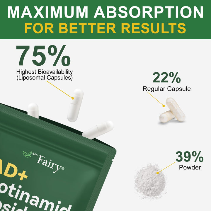 APU.FAIRY resveratrol capsules emphasize synergy with NAD for daily wellness.