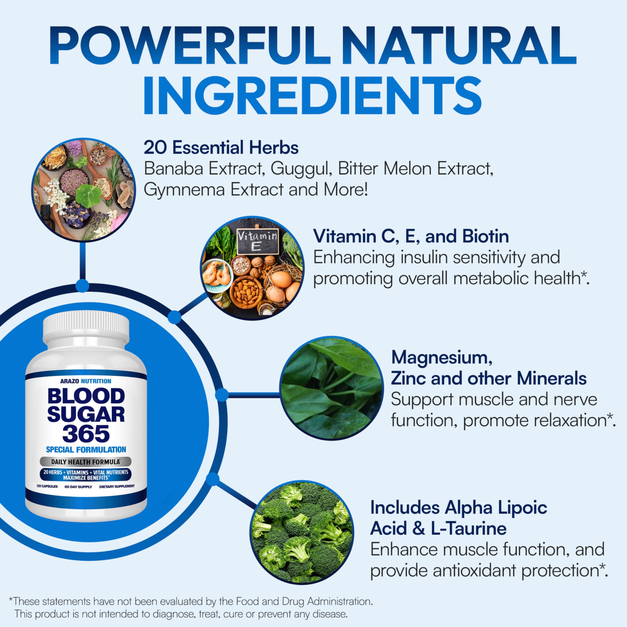 Arazo Nutrition Blood Sugar 365 daily-dose imagery showing two capsules.