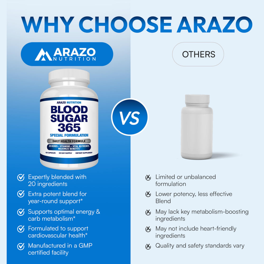 Arazo Nutrition Blood Sugar 365 lifestyle scene on kitchen counter during morning routine
