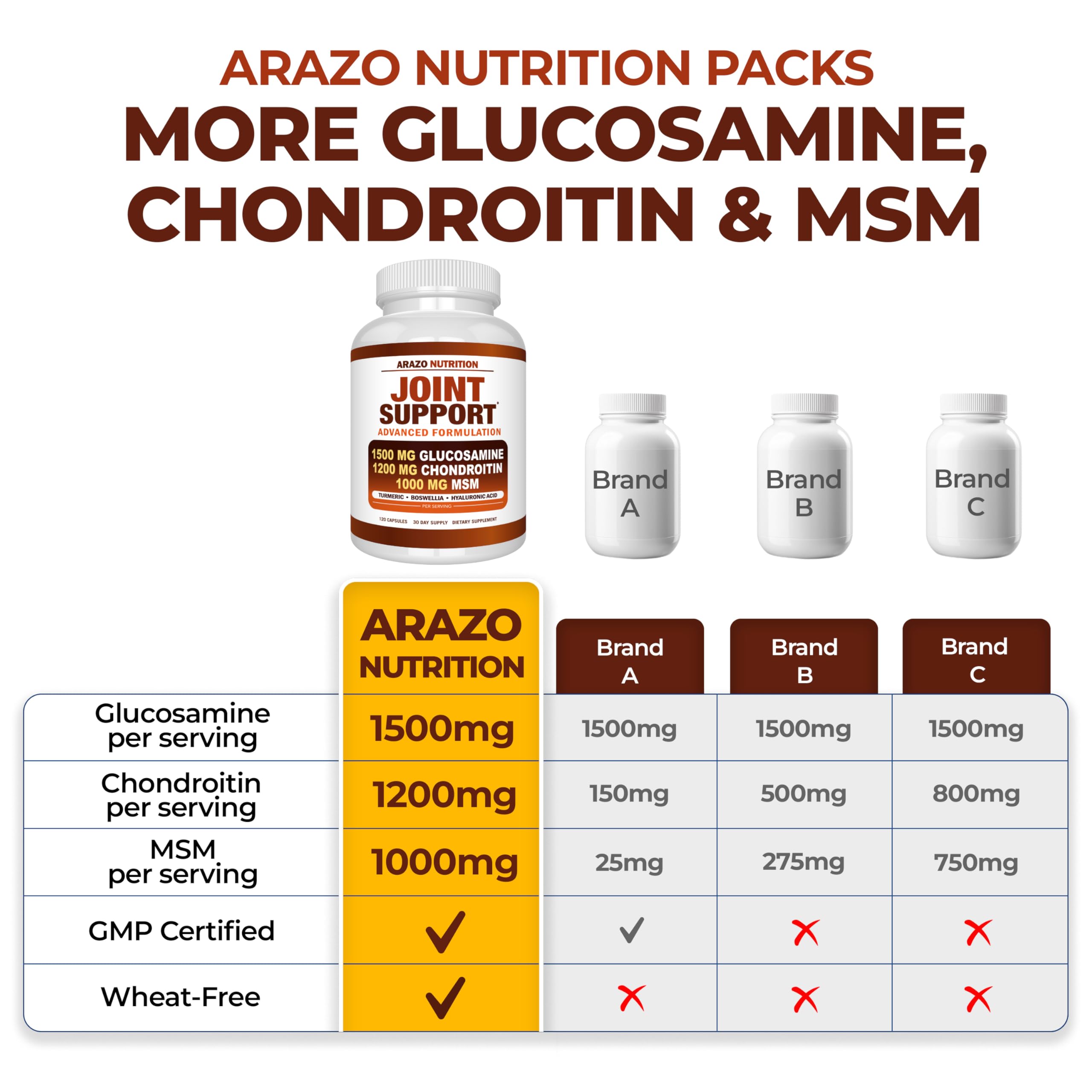 Arazo Nutrition glucosamine chondroitin turmeric msm boswellia label highlights blend.