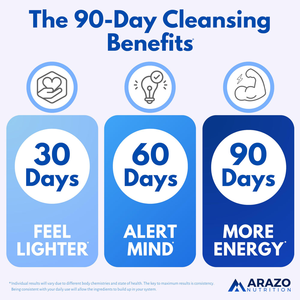 Arazo Nutrition Liver Cleanse bottle label featuring key botanicals for comprehensive herbal support.