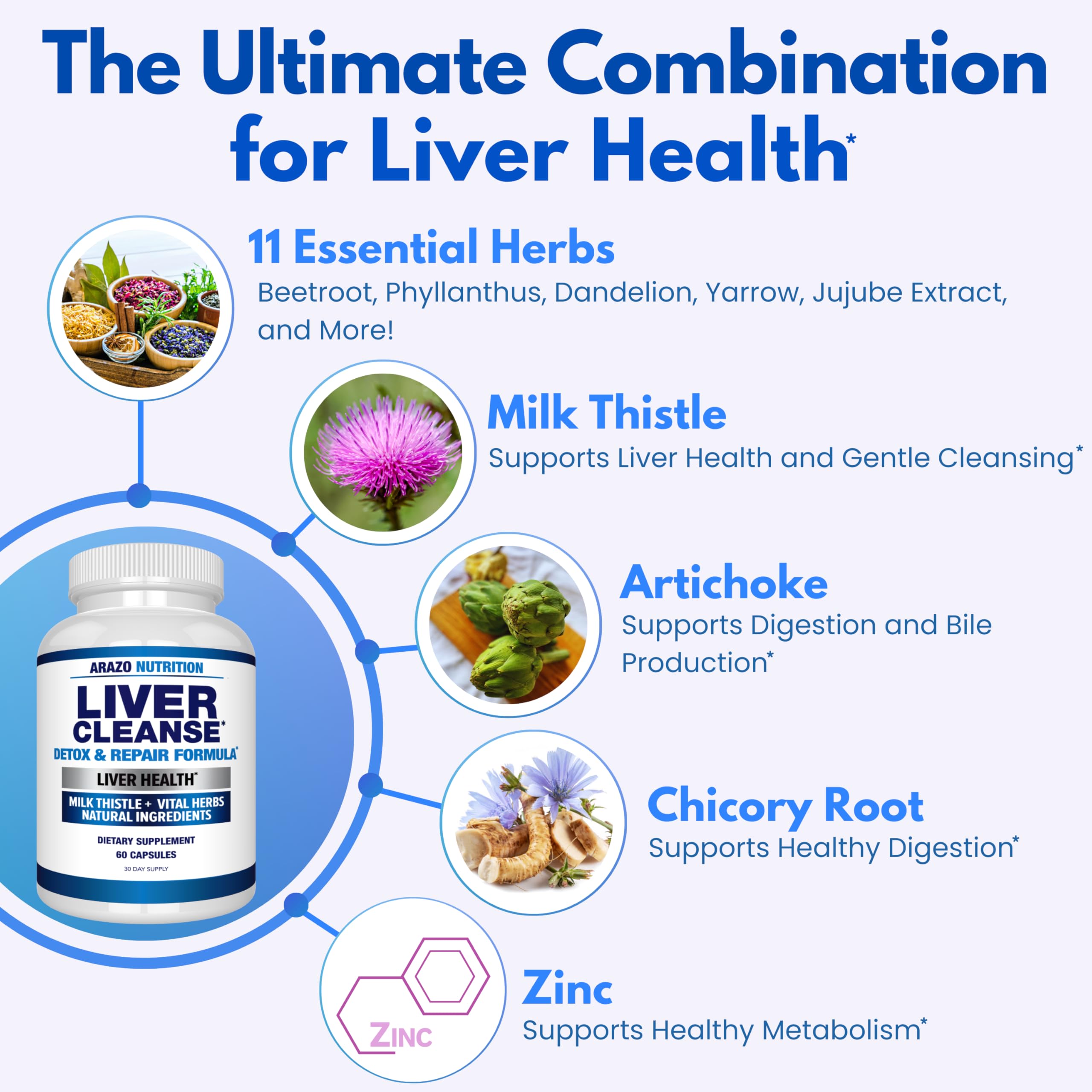 Milk thistle ingredient close-up in Arazo Nutrition Liver Cleanse for liver health.