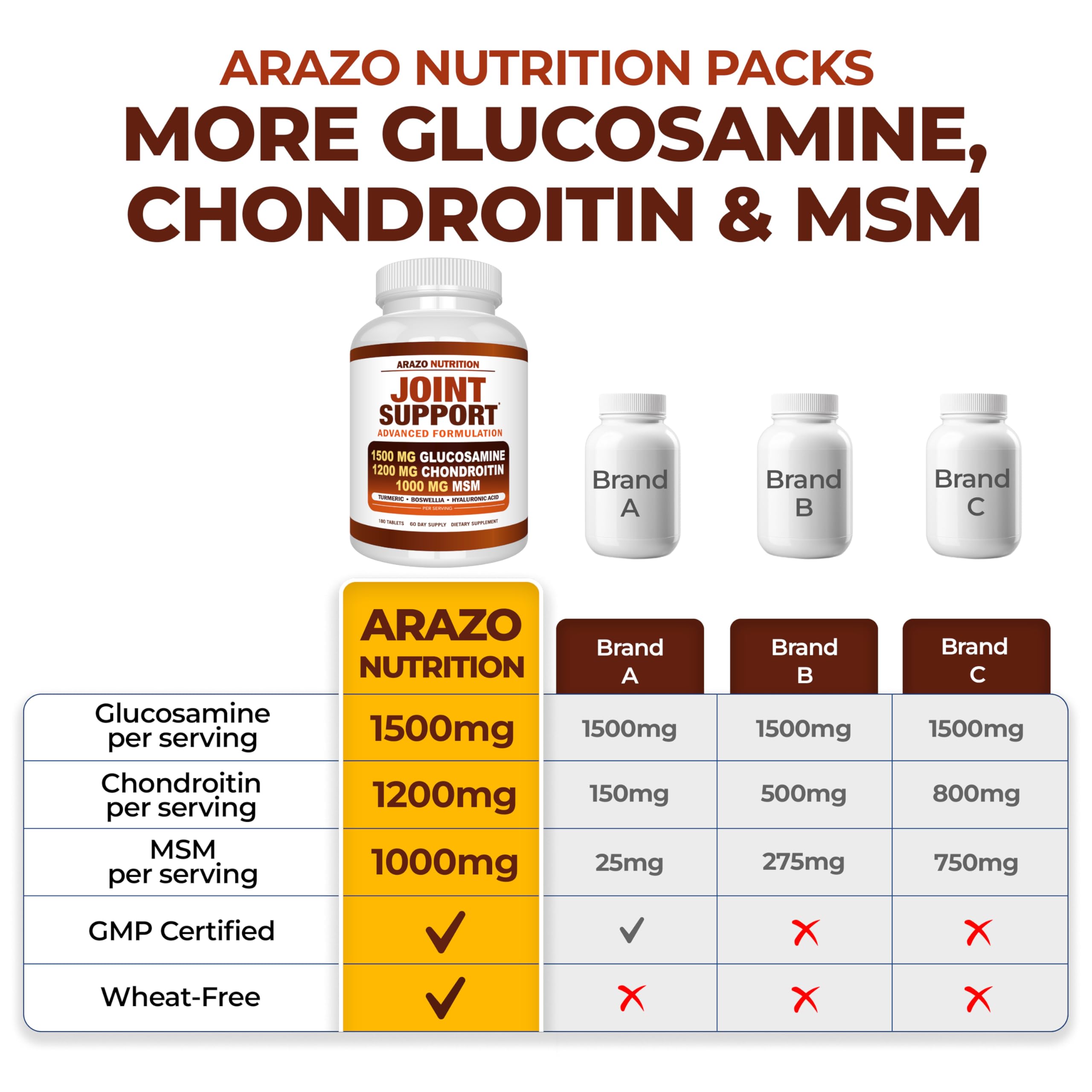 Arazo Nutrition turmeric close-up showing turmeric extract for joint comfort