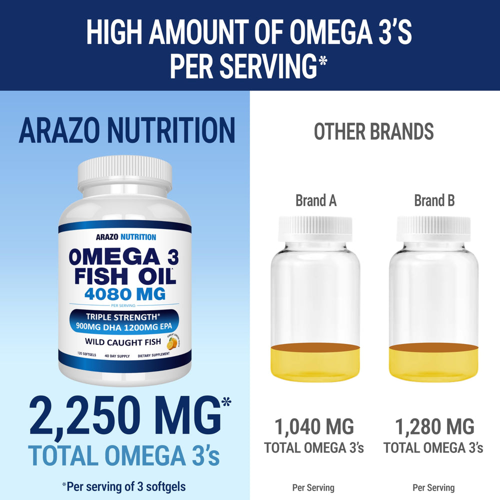 Arazo Nutrition lemon-flavored omega-3 softgels packaging and bottle
