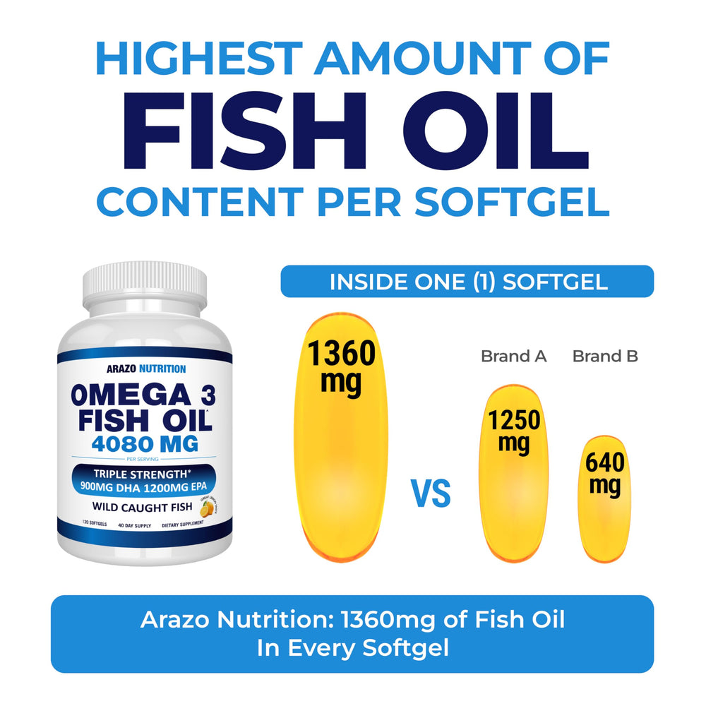Arazo Nutrition lemon-flavored omega-3 softgels ready to swallow