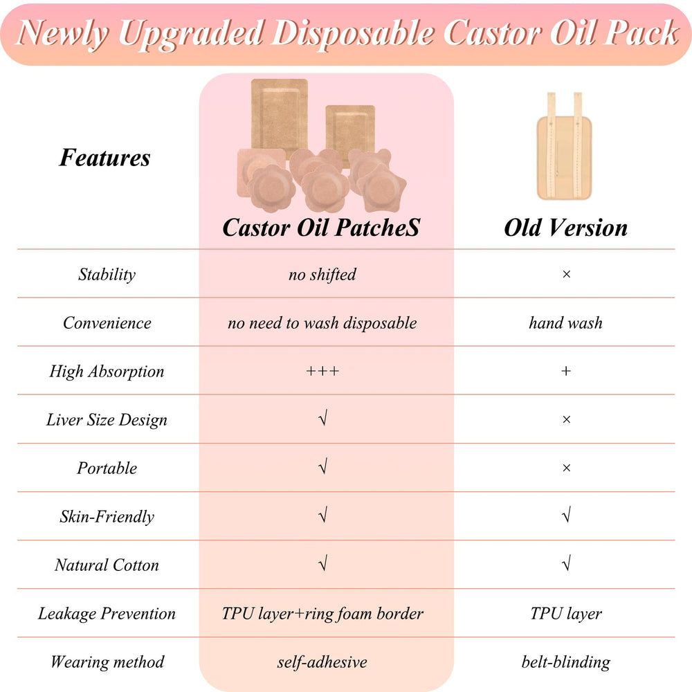 Arcprism castor oil patch heart shape for comfortable daily wear on belly.