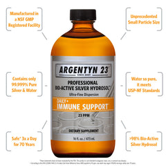 Argentyn 23 bio-active silver nanoclusters highlight purity and potency