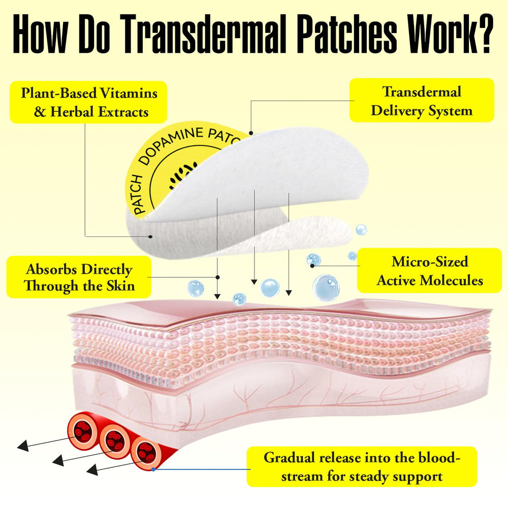 Waterproof adhesive on skin demonstrates reliable wear during activity