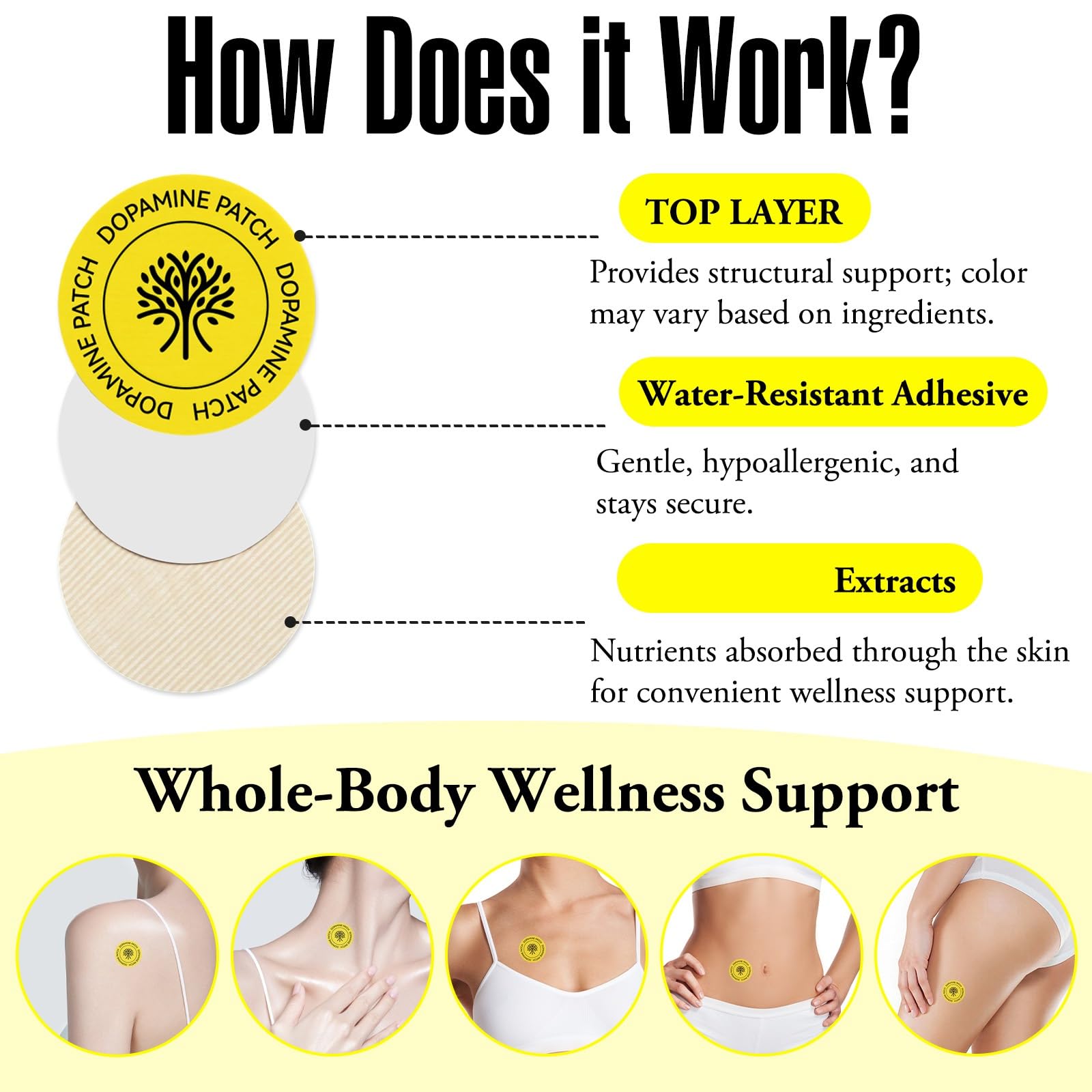 Patch worn for eight hours on clean, dry skin for absorption