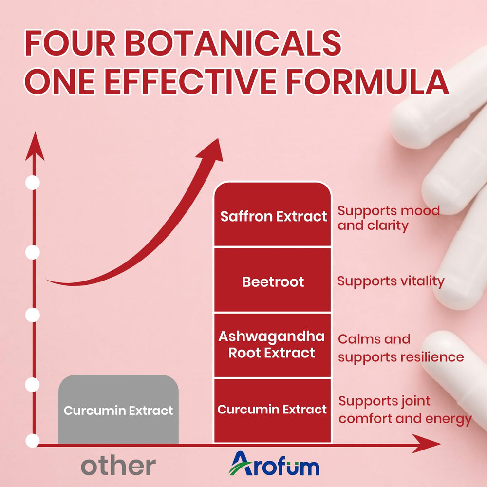 Arofum ashwagandha beet root turmeric blend image for daily wellness.