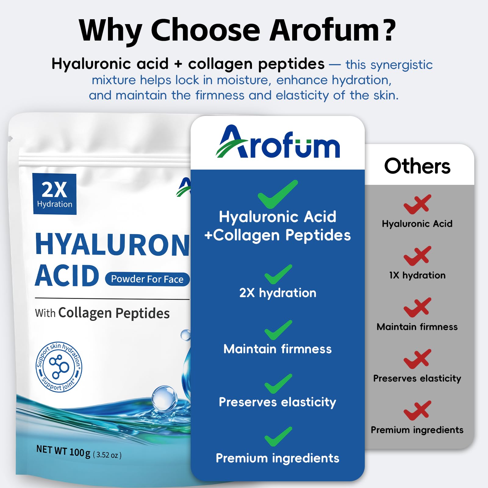 Arofum clean formula graphic highlighting gluten-free, paraben-free claims.